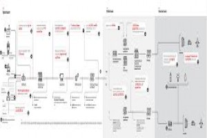 The Oil and Gas Value Chain