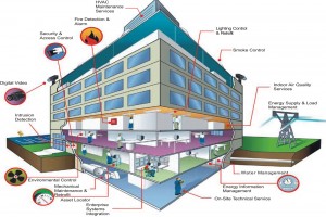 Design, Operation and Maintenance of Building Systems