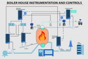 Boiler Control and Instrumentation Course