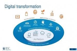 Digital Transformation for the 21st Century Business