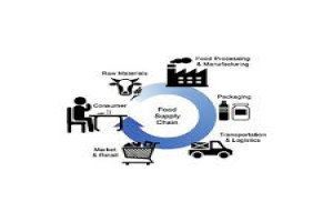 Methodology For Agricultural Value Chain Development And Market Linkages Course