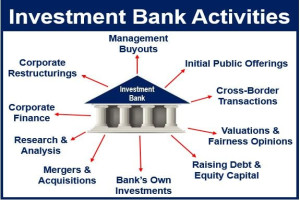 Investment Banking Process And Procedure