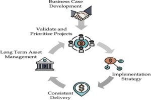 Oil and Gas Project Management, Accounting and Financial Management