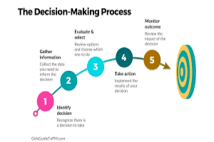 DECISION-MAKING IN PROJECT MANAGEMENT COURSE