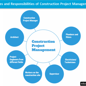 PROJECT MANAGEMENT COURSE FOR ARCHITECTS