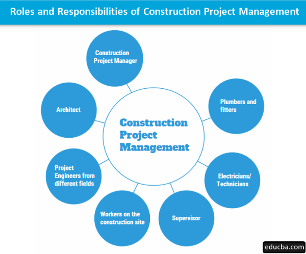 PROJECT MANAGEMENT COURSE FOR ARCHITECTS