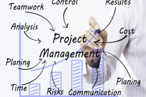 EFFECTIVE PROJECT MANAGEMENT IN PUBLIC RELATIONS
