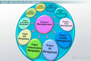 ADVANCED PROJECT ADMINISTRATION COURSE